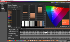 Color analysis