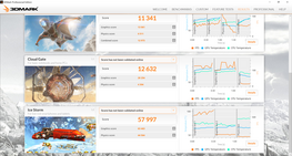 3DMark (2/2)