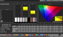 Точность цветопередачи (профиль: Профессиональный, целевое цветовое пространство: sRGB)