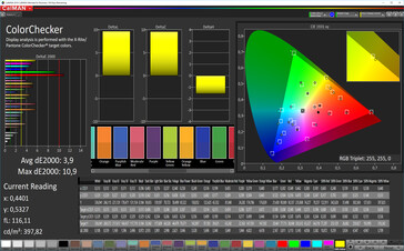 CalMAN: Mixed Colours – Адаптивный (оптимизированные настройки): DCI-P3