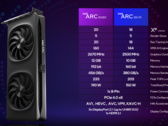 Intel Arc B580 обменивается ударами с Nvidia GeForce RTX 3080 и AMD Radeon RX 7700 XT в утечке бенчмарка 3D Mark Time Spy