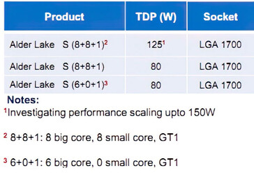 Компоновка ядер в Intel Alder Lake-S (Изображение: PTT на Videocardz)