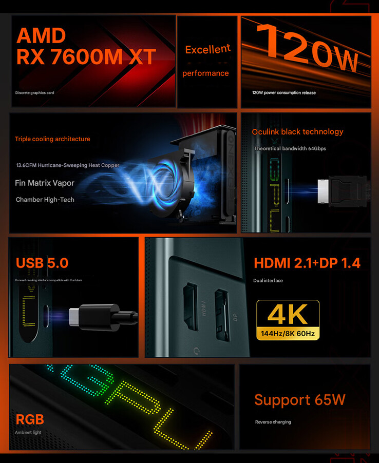 Основные характеристики OneXGPU Lite (Источник изображения: OneXPlayer - машинный перевод)