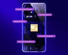 Snapdragon 8s Gen 4 призван помочь менее дорогим флагманам достичь более высокой производительности. (Источник изображения: Qualcomm)