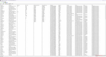 Список драйверов