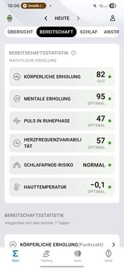 Amazfit Active 2: Здоровье и фитнес