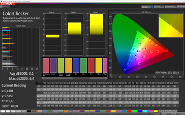 CalMAN: Colour accuracy - sRGB