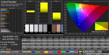 CalMAN Color Accuracy