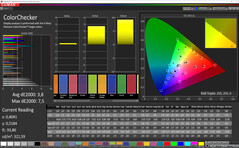 CalMAN - color accuracy (теплый, стандарт, sRGB)