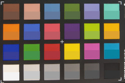 ColorChecker Passport HTC U11: исходные цвета представлены в нижней половине каждого блока.
