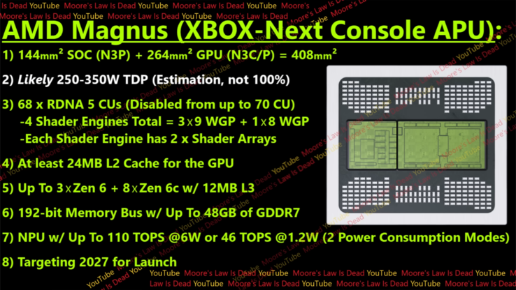 Технические характеристики Xbox Magnus (источник изображения: Moore's Law is Dead на YouTube)
