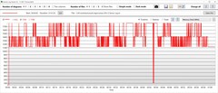Энергопотребление GPU