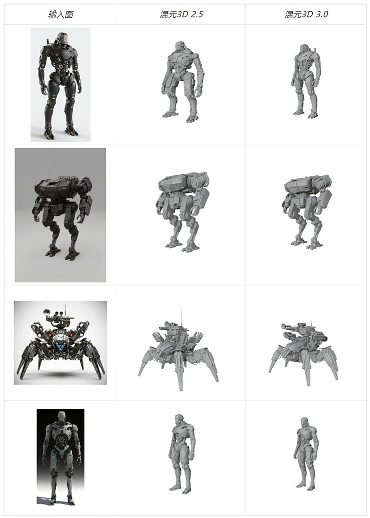 Модели 3D моделирования Hunyuan (Источник изображения: tphuang на X)