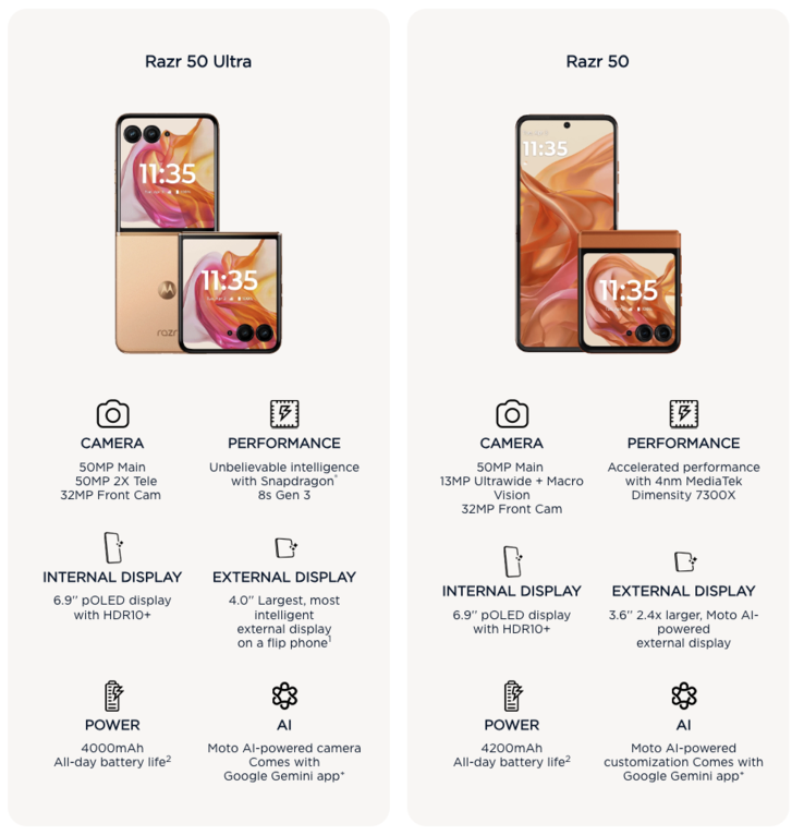 (Источник изображения: Motorola)