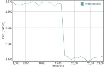 GFXBench T-Rex battery test