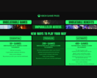 Скриншот, показывающий последние обновления уровней Xbox Game Pass и повышение цен (источник изображения: Xbox Wire)