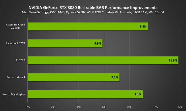 Изображение: NVIDIA)