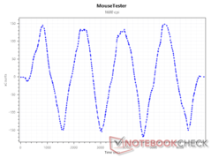 Сенсор xCounts при 1600 DPI