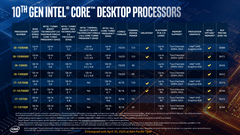 Intel Comet Lake-S Core i7 и Core i9 (Изображение: Intel)
