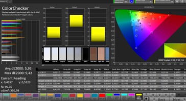 CalMAN color accuracy