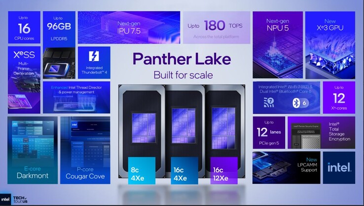 Обзор технических характеристик Intel Panther Lake. (Источник изображения: Intel)