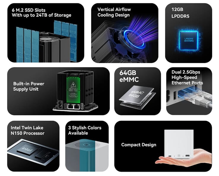 Основные характеристики Beelink ME mini NAS (Источник изображения: Beelink)
