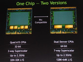Сравнение двух вариантов nVIDIA Tegra K1