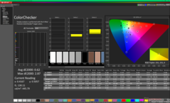 ColorChecker перед калибровкой