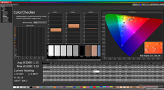 ColorChecker