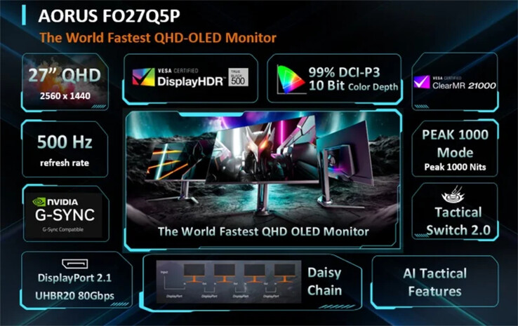 Основные характеристики игрового монитора Aorus FO27Q5P QD-OLED. (Источник изображения: Gigabyte)