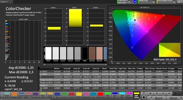 Color accuracy (Стандарт, sRGB)