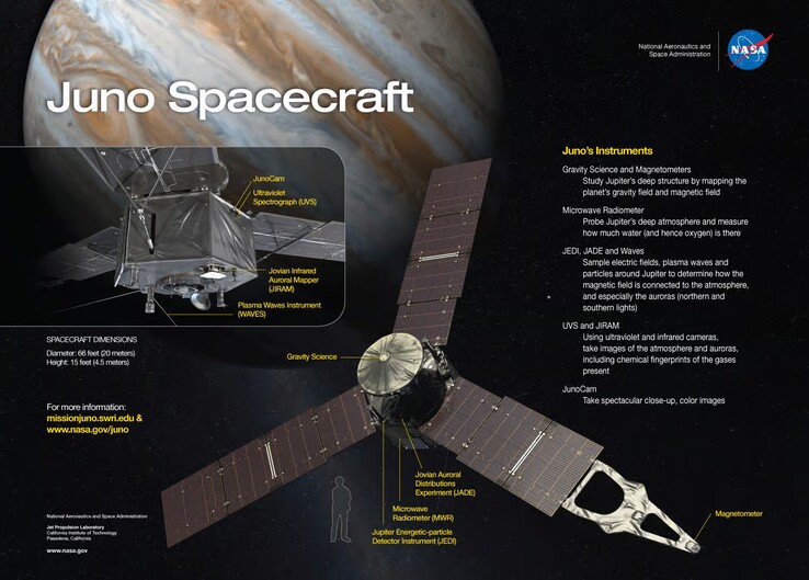 Изображение, раскрывающее детали зонда Juno. (Источник изображения: NASA)