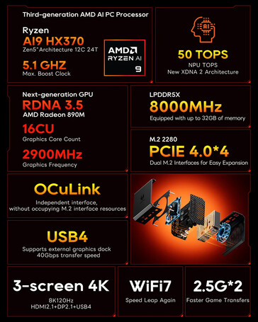 Основные характеристики Aoostar GT37 (Источник изображения: Aoostar)