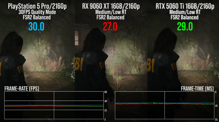 Сравнение в Alan Wake 2 с RT показывает лучшую стабильность FPS на PS5 Pro. (Источник изображения: видеоролик Digital Foundry)