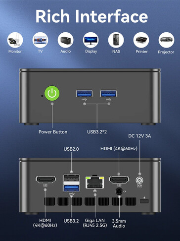 Конфигурация портов G3S (Источник изображения: GMK)