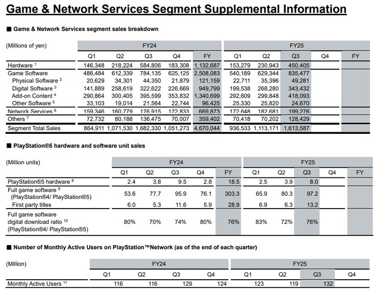 Разбивка продаж.  