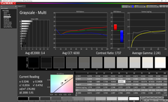 Grayscale analysis