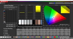 CalMAN ColorChecker (DCI-P3)