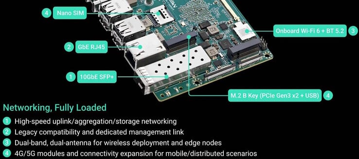 Имеется SFP+, также можно установить сотовый модем