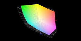 Alienware 13 R3 vs. AdobeRGB (78 %)