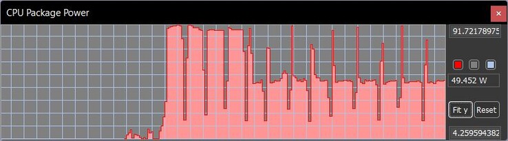 Уровень TDP в Cinebench R15