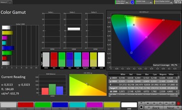 Цветовое пространство CalMAN sRGB