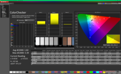 ColorChecker после калибровки