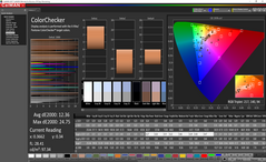 ColorChecker