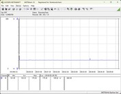 Система тестирования энергопотребления - Cinebench-R23-1T