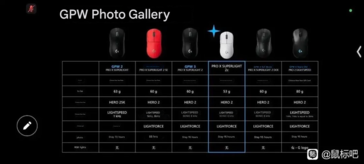Технические характеристики готовящейся к выпуску модели Logitech G Pro X Superlight 2C указывают на то, что она будет весить значительно меньше, чем ее полноразмерный аналог. (Источник изображения: u/xDomni на Reddit)