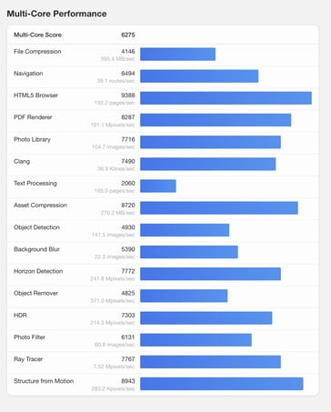 (Источник изображения: Geekbench)