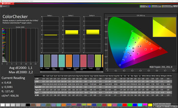 Color accuracy (Standard, sRGB)