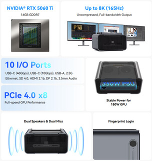 Основные характеристики eGPU