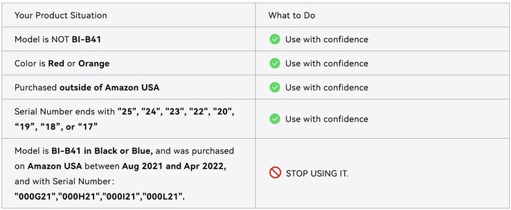 Краткое руководство по проверке отозванного пауэрбанка Iniu BI B41 (Источник изображения: Iniu)